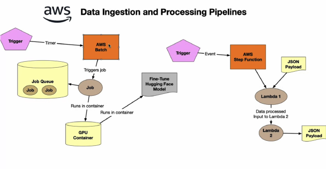 batch pipeline