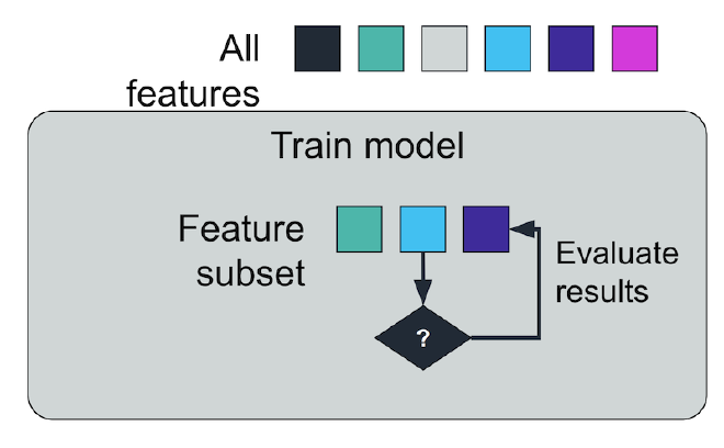 Embed method