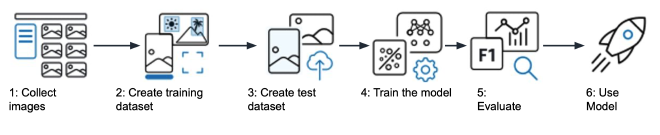 Wrapper method